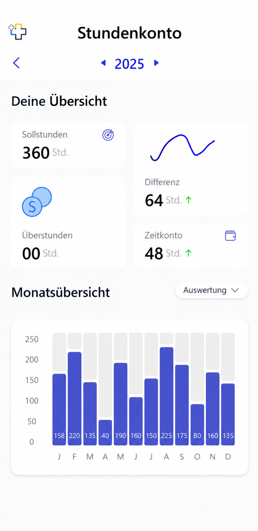 Zeiten verstehen. Deutsch beschriftete Appansicht